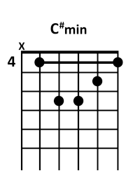 draw 1 - C# minor Chord